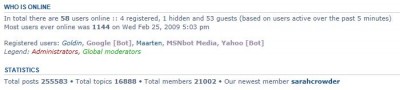 Who is online, October 2011