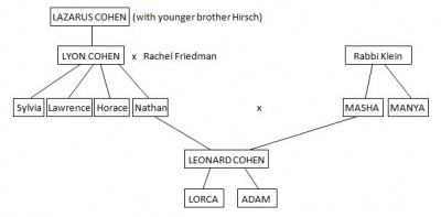 Cohen Family.JPG