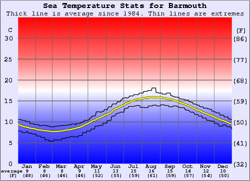 barmouthsea.jpg